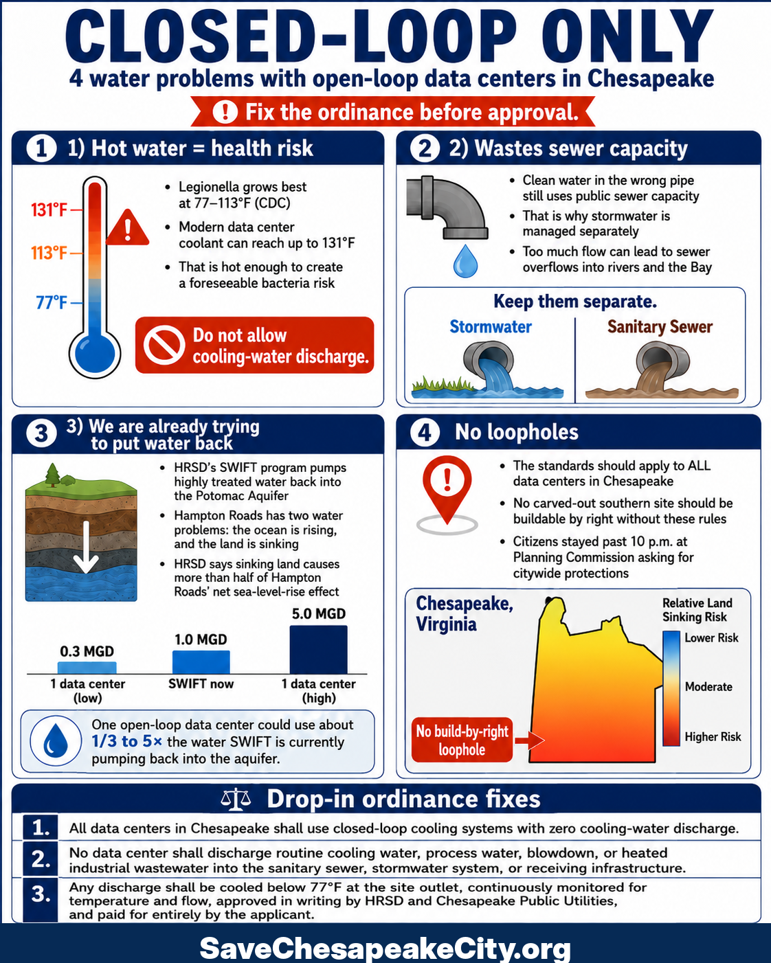 Closed-loop only infographic for Chesapeake data center water and wastewater ordinance